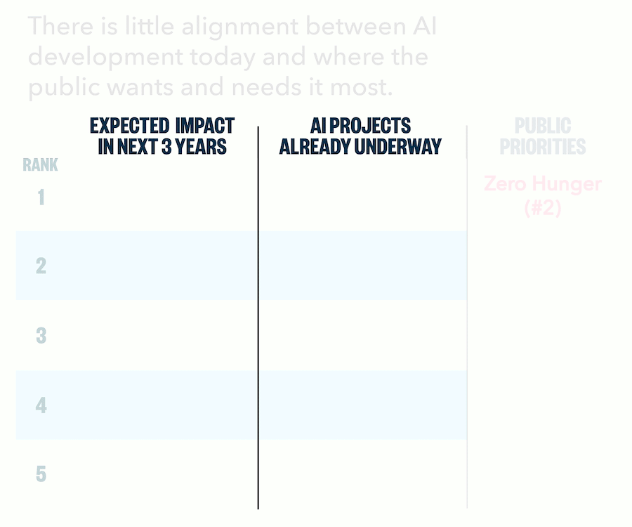 Animated gif illustrating the findings from the report